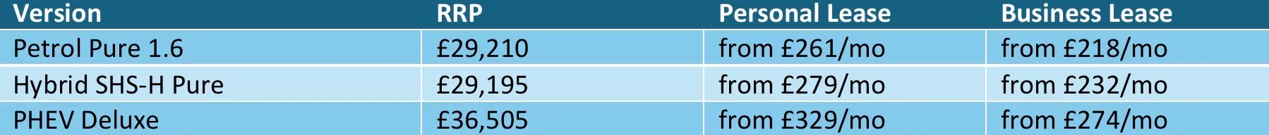 Pricing table - Jaecoo 7 Car Leasing Prices. Both Personal and Business. 