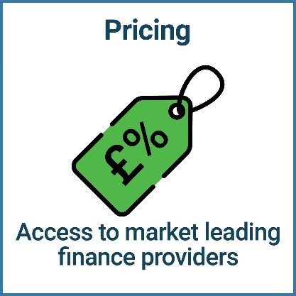 Car leasing Comparison