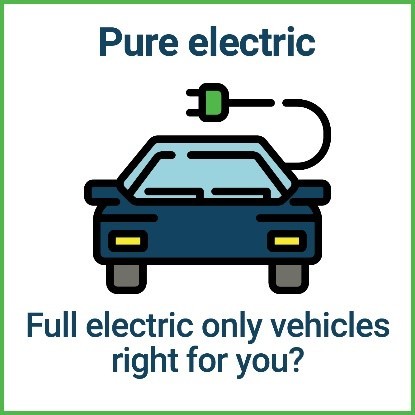 Electric Vehicles Icon
